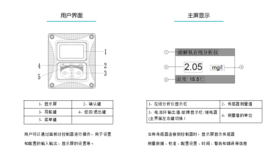 米科MIK-DO700在線溶解氧檢測儀用戶界面