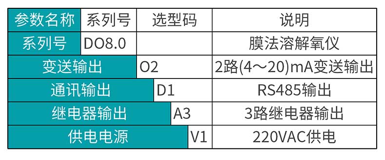 米科高精度膜法溶氧儀MIK-DO8.0產品選型表