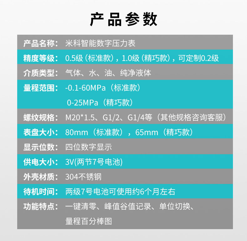 米科MIK-Y290耐震數字壓力表產品參數表