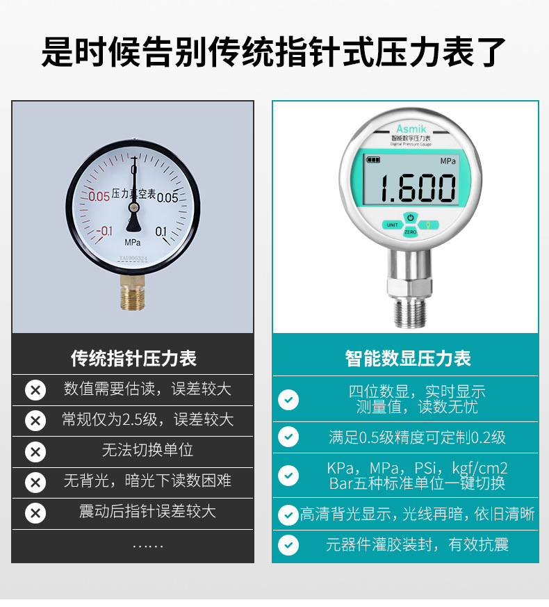 米科MIK-Y290耐震數字壓力表對比