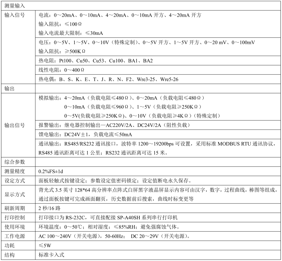 米科MIK-7700液晶多回路顯示儀技術參數