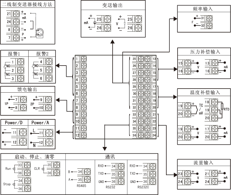 米科MIK-7610智能液晶流量積算儀產(chǎn)品接線