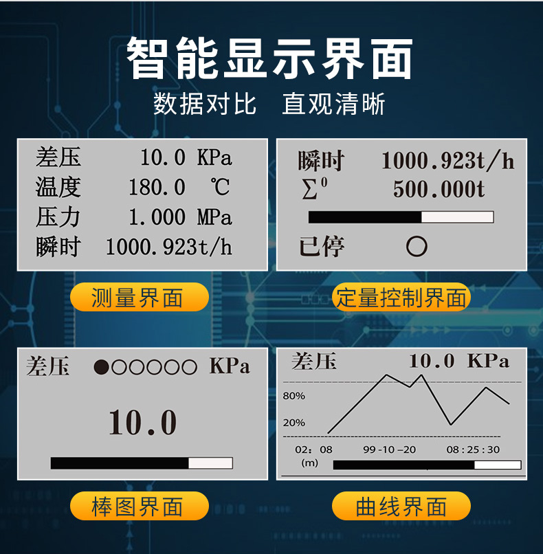 米科MIK-7610智能液晶流量積算儀智能顯示界面