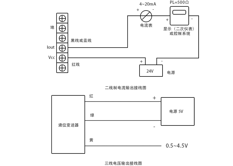 米科MIK-P260投入式液位變送器接線