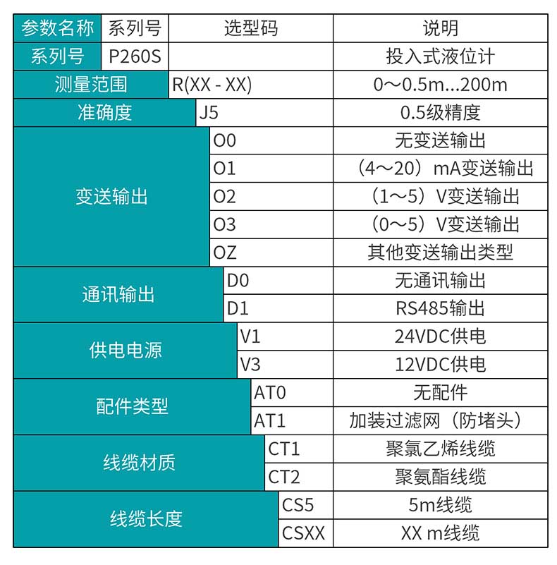 米科MIK-P260S投入式液位變送器產品選型表