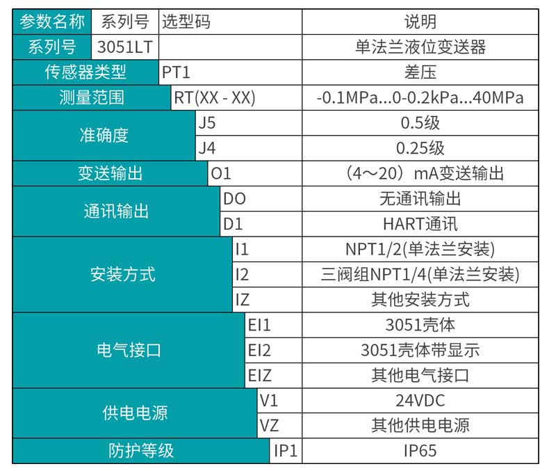 米科MIK-3051LT單法蘭遠(yuǎn)傳液位變送器產(chǎn)品選型表