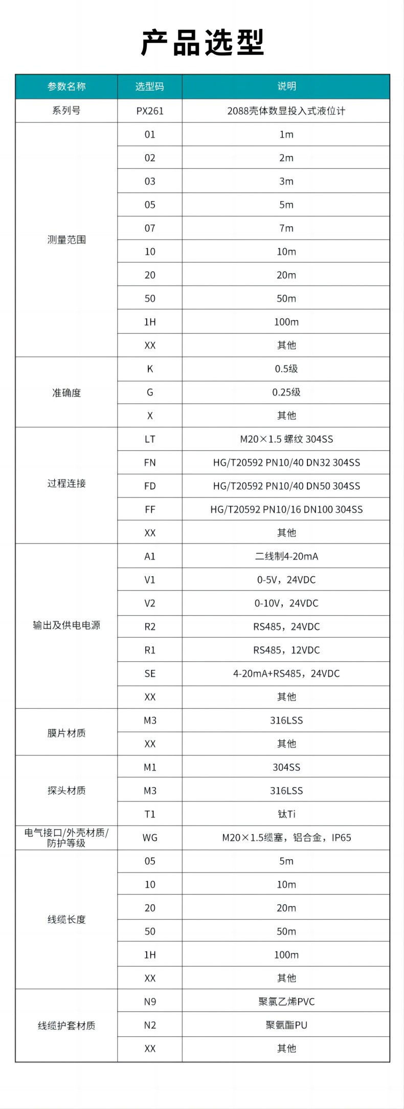 MIK-PX261殼體投入式液位計參數2