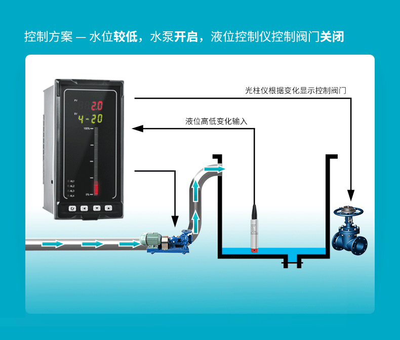 MIK-P262-B投入式液位變送器特點8