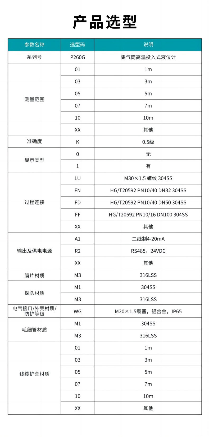 MIK-P260G殼高溫型投入式液位計選型表