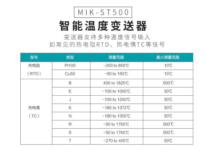 米科MIK-ST500智能溫度變送模塊常見信號模式