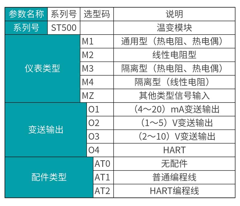 米科MIK-ST500智能溫度變送模塊產品選型