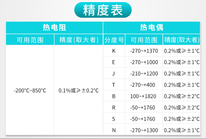 米科MIK-403Y溫度隔離器精度表