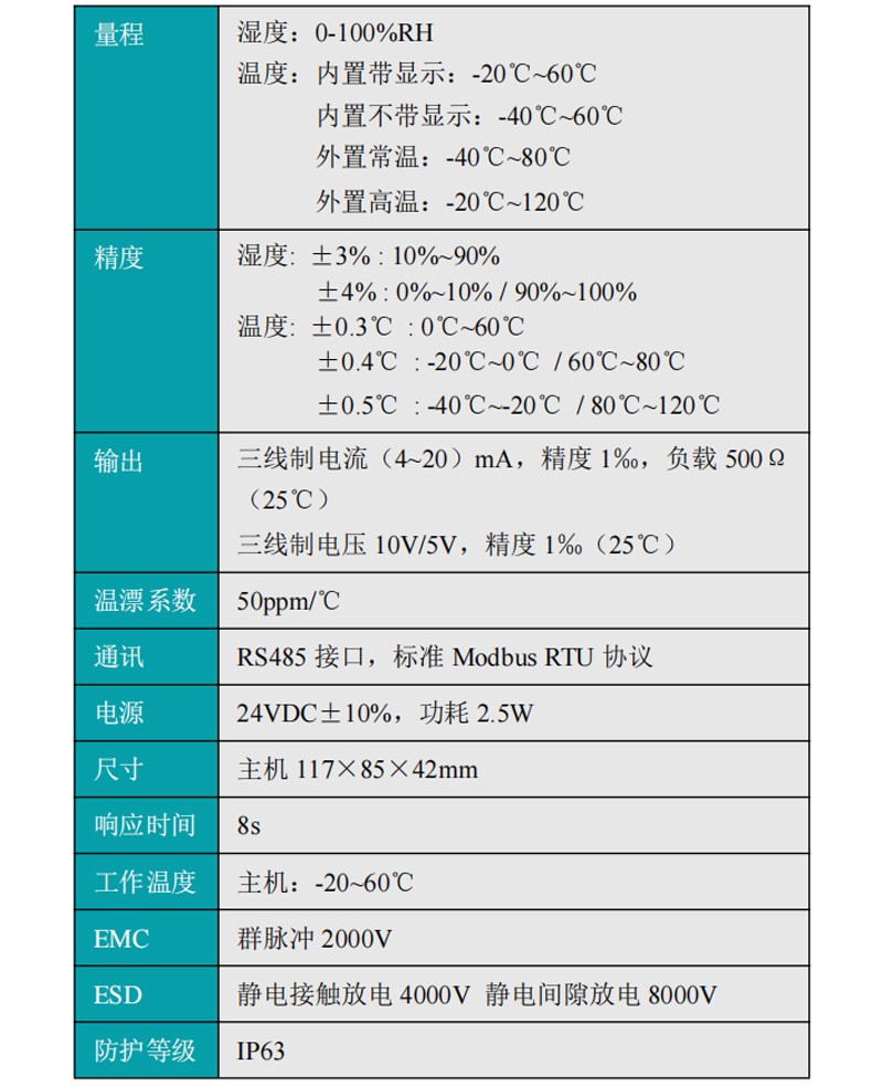 米科MIK-TH800壁掛式溫濕度變送器產品參數