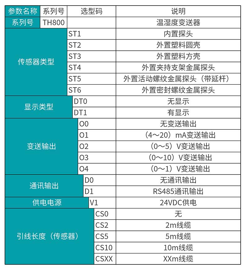 米科MIK-TH800壁掛式溫濕度變送器產品選型表