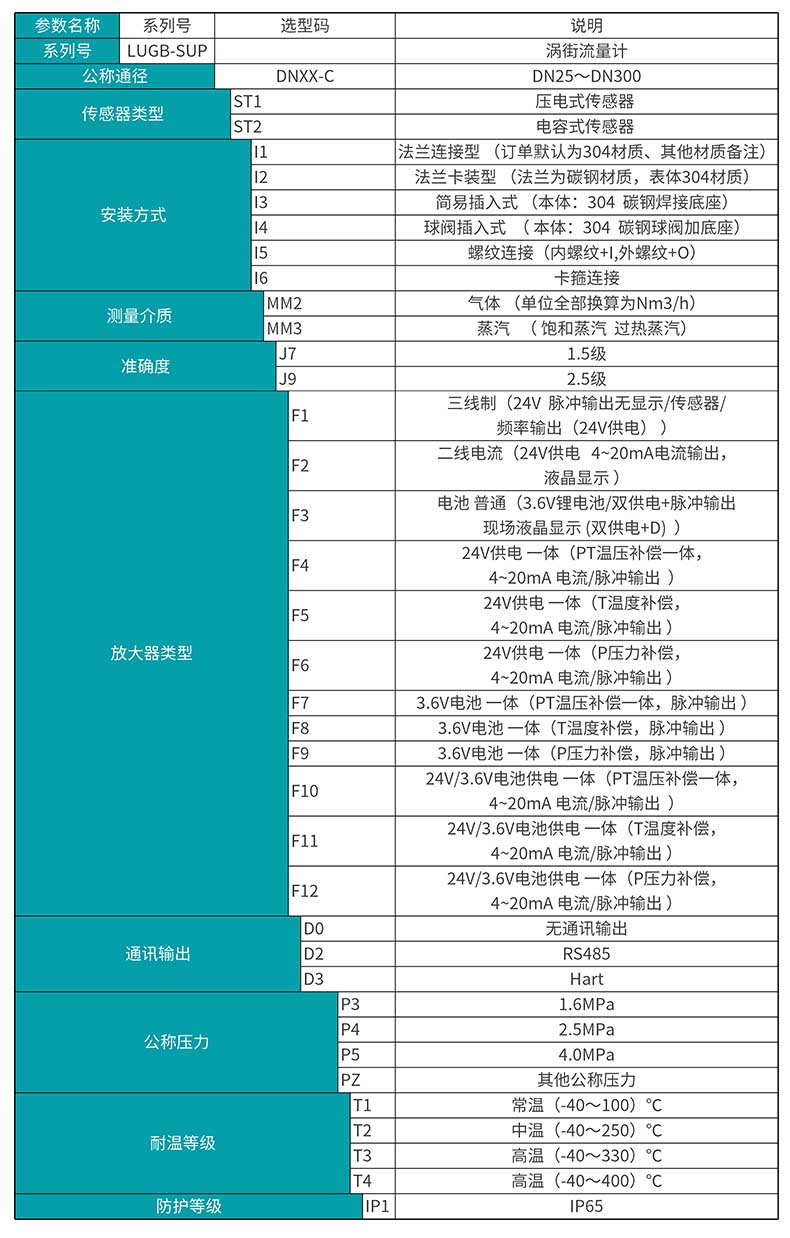 米科LUGB-MIK-C渦街流量計(jì)產(chǎn)品選型表