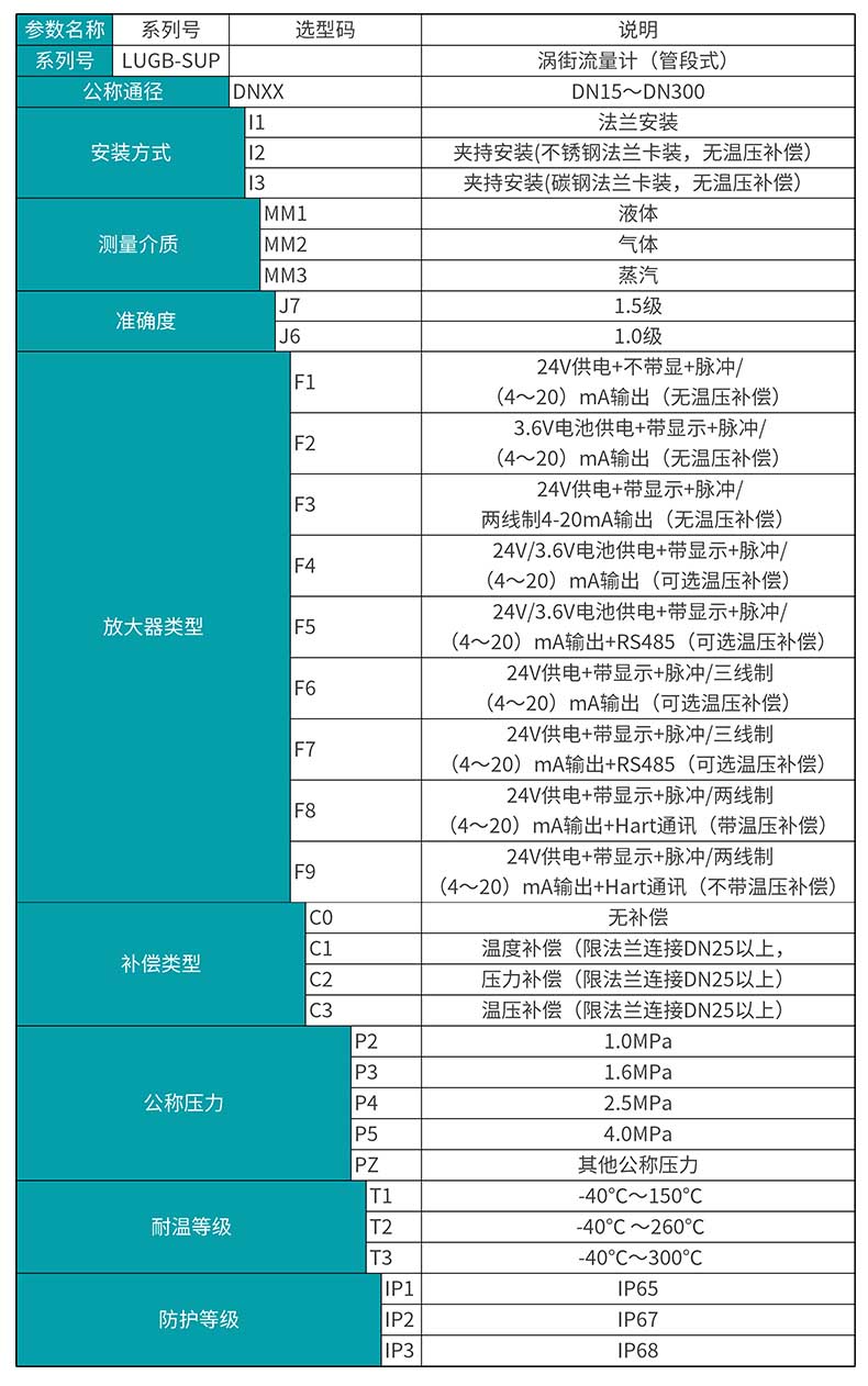 米科LUGB-MIK渦街流量計產品選型表