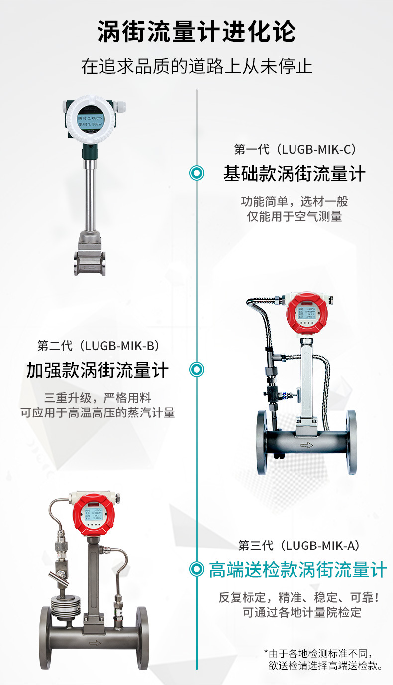 米科LUGB-MIK-A渦街流量計發展