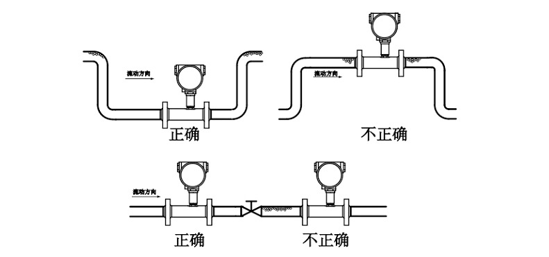 米科LWGY-MIK 液體渦輪流量計安裝