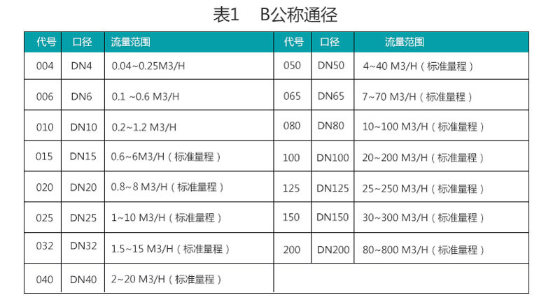 米科LWGY-MIK 液體渦輪流量計工程通經