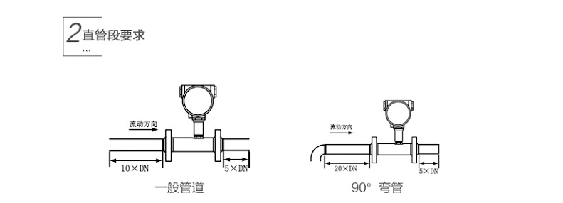 米科LWGY-MIK 液體渦輪流量計直管段要求