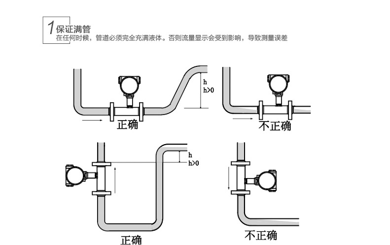 米科LWGY-MIK 液體渦輪流量計安裝保證滿管