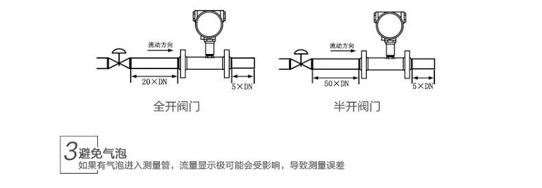 米科LWGY-MIK 液體渦輪流量計安裝