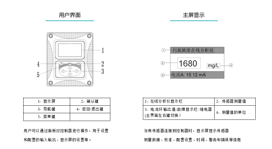 米科MIK-PSS200在線污泥濃度計(jì)用戶界面