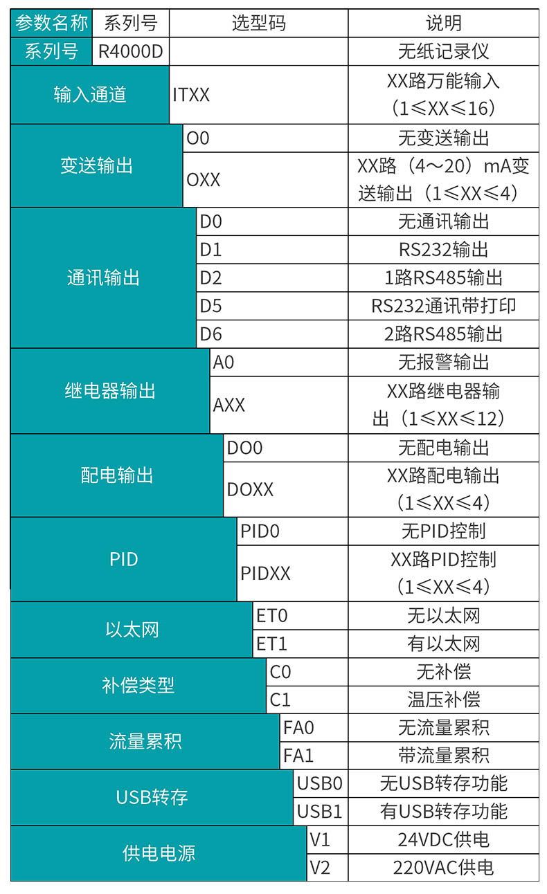 米科MIK-R4000D無紙記錄儀產(chǎn)品選型表