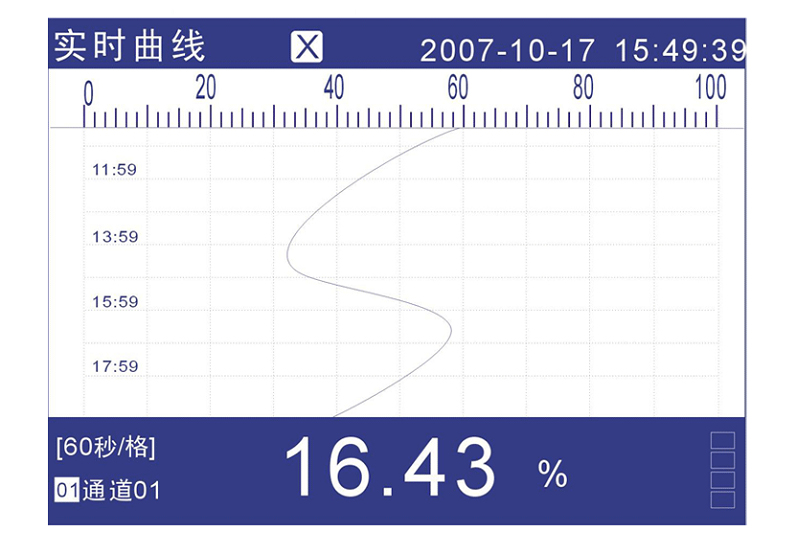 米科MIK-R4000D無紙記錄儀實(shí)時曲線圖