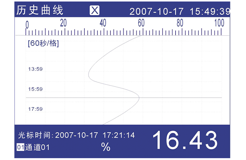 米科MIK-R4000D無紙記錄儀歷史曲線圖