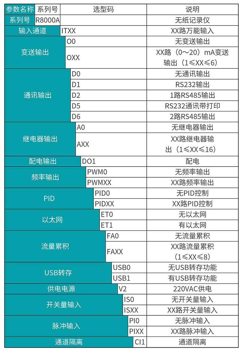 米科MIK-R8000A無紙記錄儀產(chǎn)品選型表