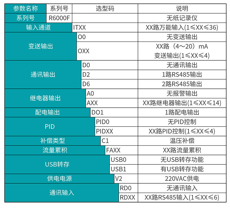 米科MIK-R6000F新款無紙記錄儀產品選型表