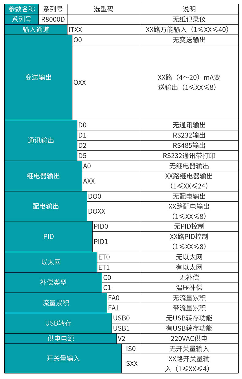 米科MIK-R8000D彩屏無紙記錄儀產(chǎn)品選型表