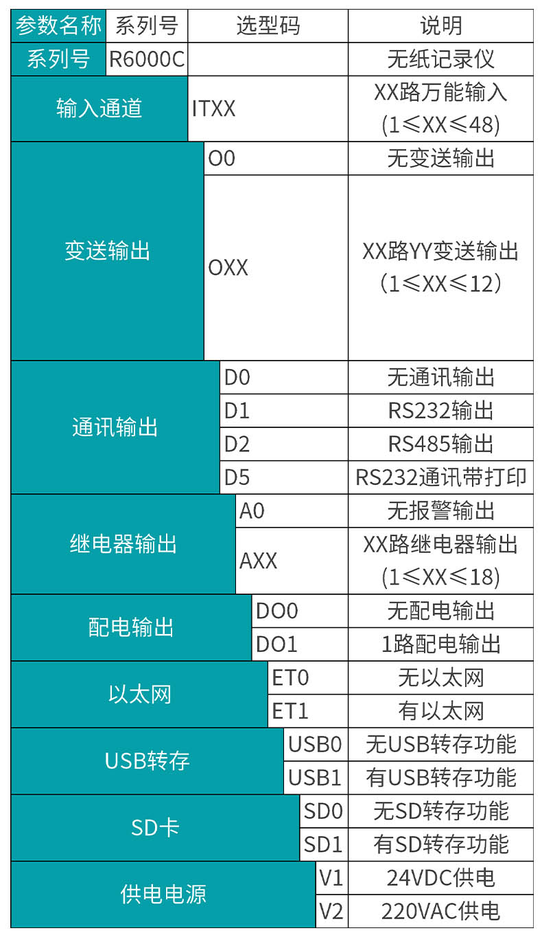 米科MIK-R6000C彩色無紙記錄儀產品選型表