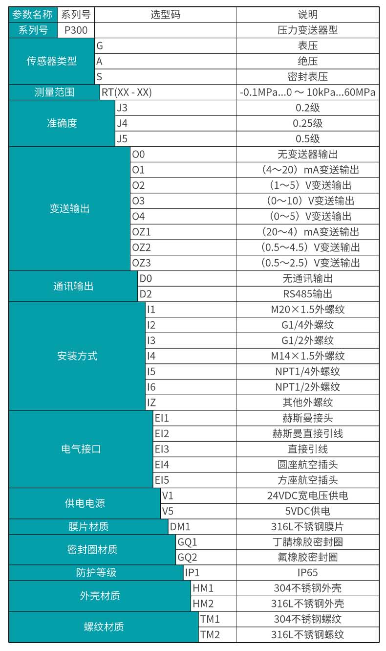 米科MIK-P300產品選型