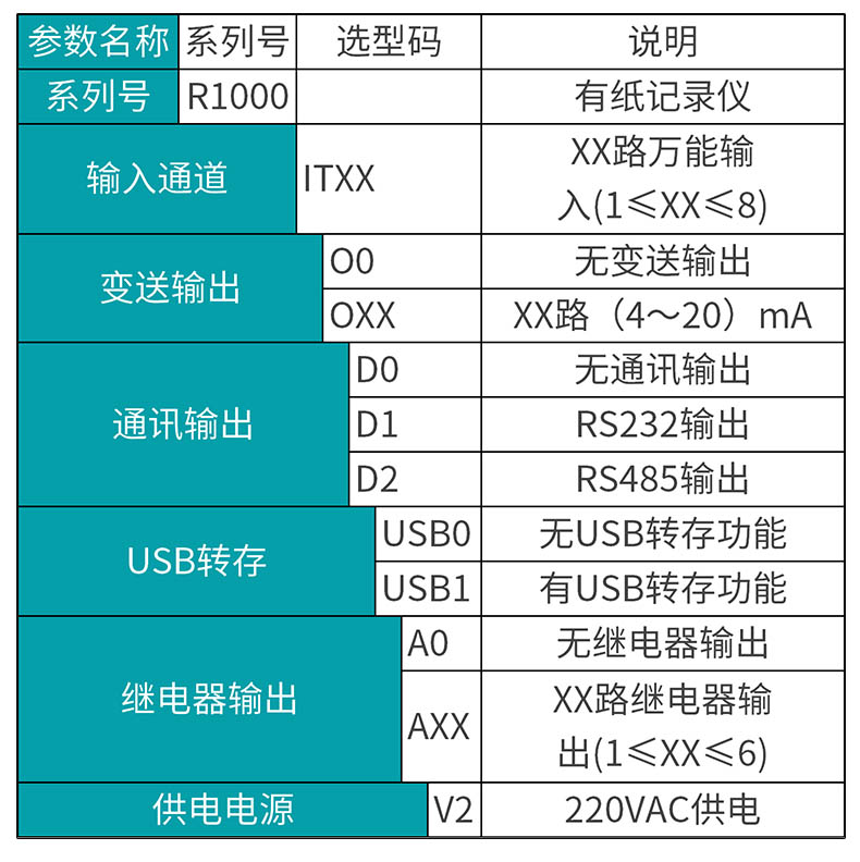 米科MIK-R1000數碼管顯示有紙記錄儀產品選型表