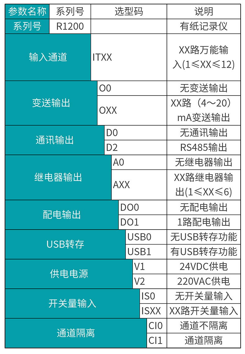 米科MIK-R1200有紙記錄儀產品選型表