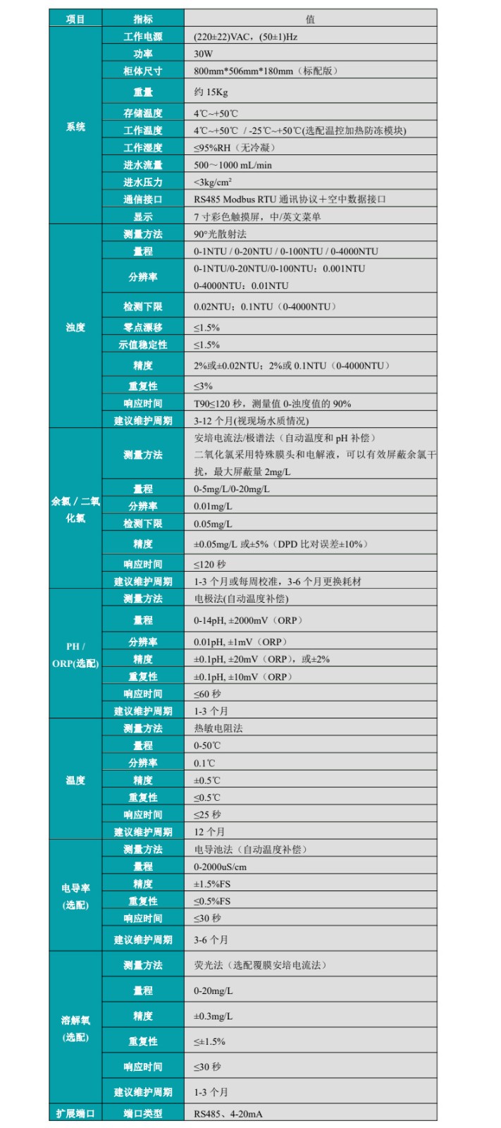 多參數(shù)水質(zhì)分析儀技術(shù)參數(shù).jpg