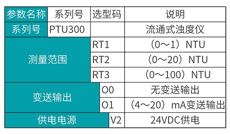 米科MIK-PTU300在線濁度檢測儀產(chǎn)品選型表