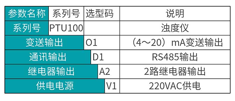 米科MIK-PTU100在線濁度檢測儀選型表